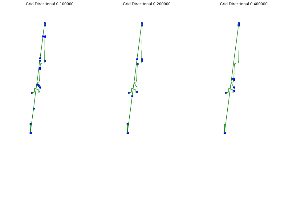 ../_images/examples_TrajectoryApproximation_9_0.png